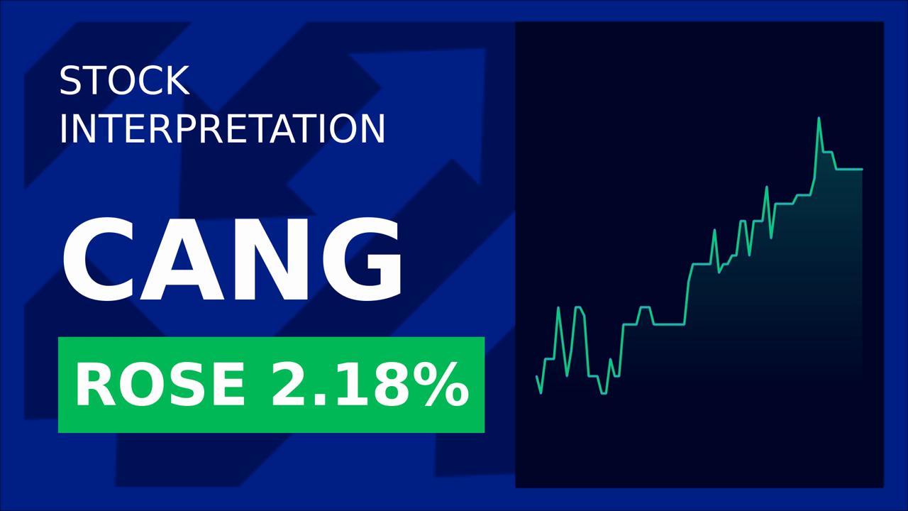 Cango Inc. Stock Surges 2.19% on Bitcoin Mining Revenue!