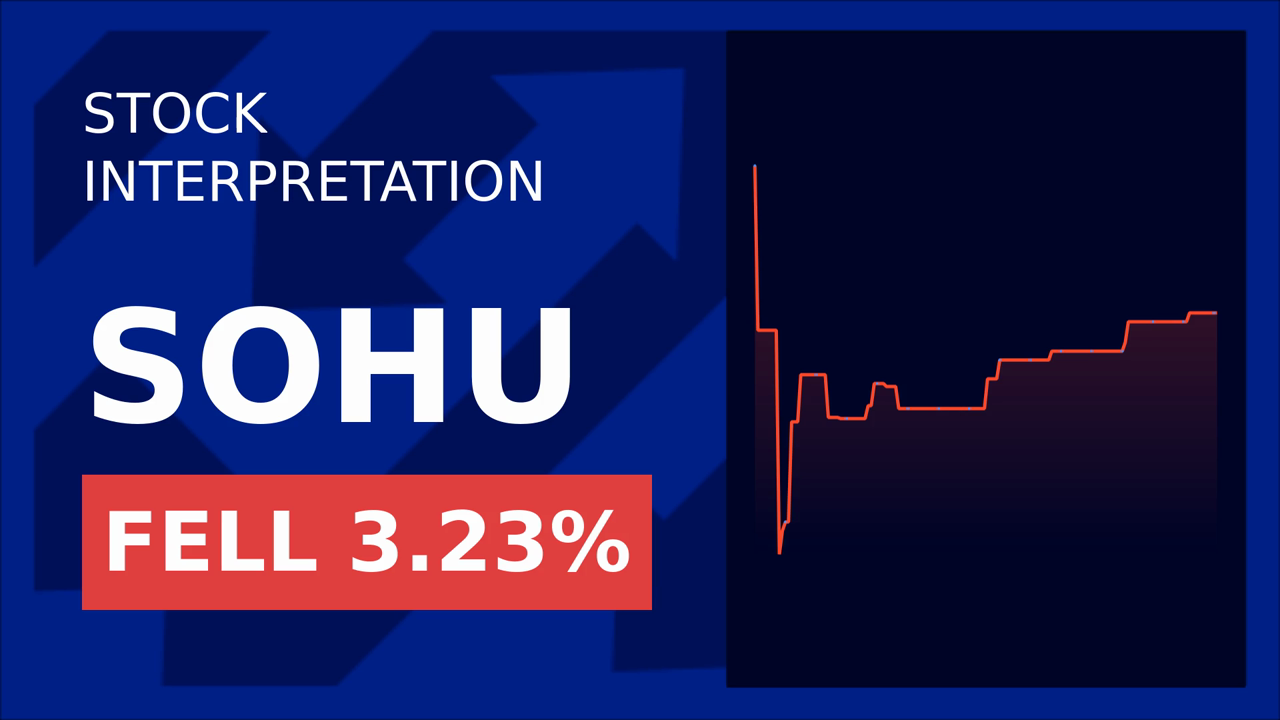 Sohu Shares Plunge 3.23%: Q1 2025 Results Shock Investors