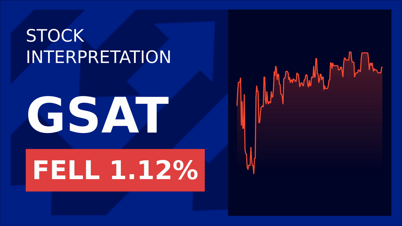 Globalstar Shares Dip Despite Insider Buying: What's Next?