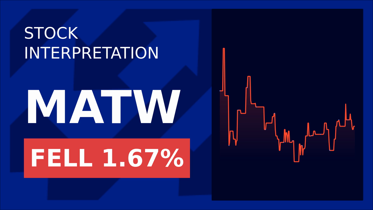 Matthews Stock Drops: New CEO Shakes Market