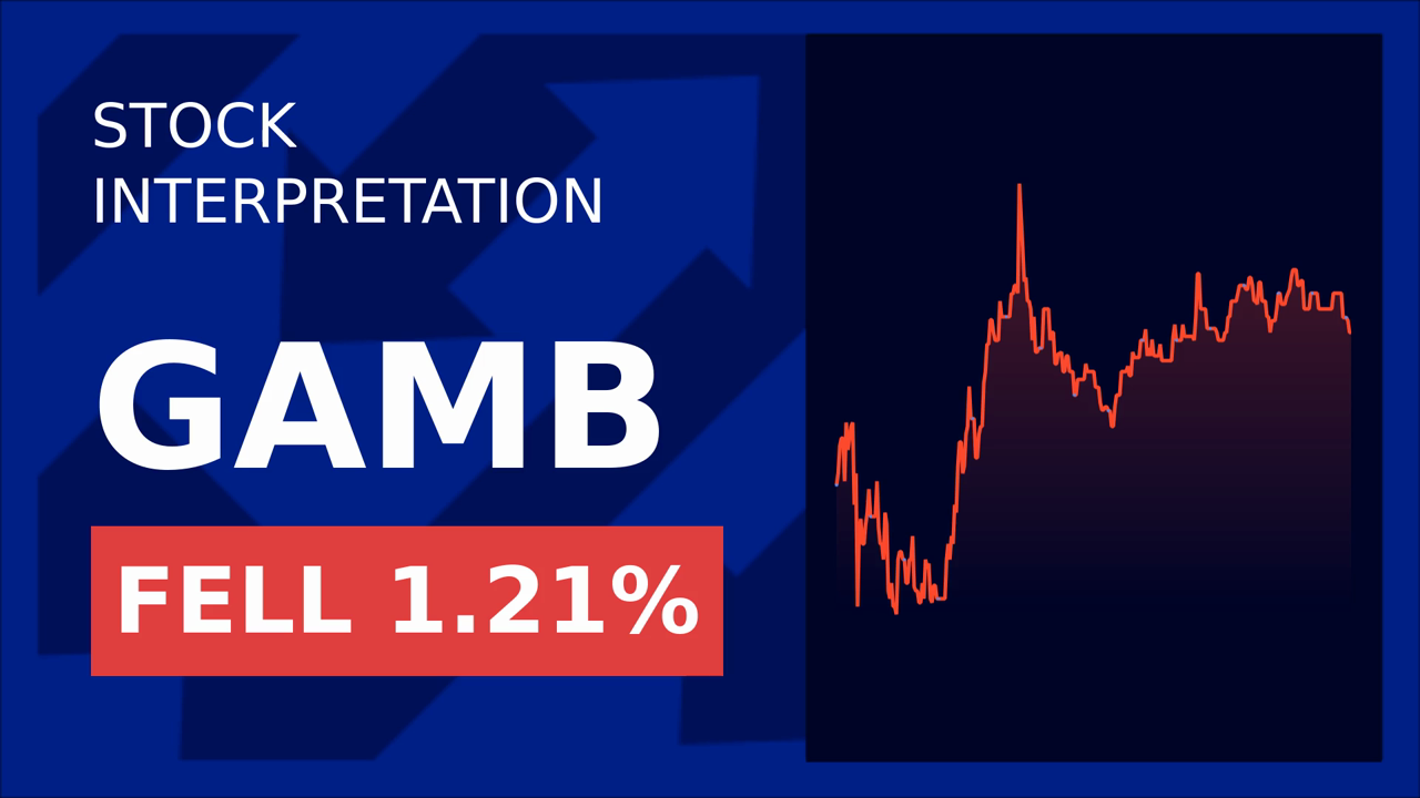 Gambling.Com Shares Dip Despite Record Revenue: Why?
