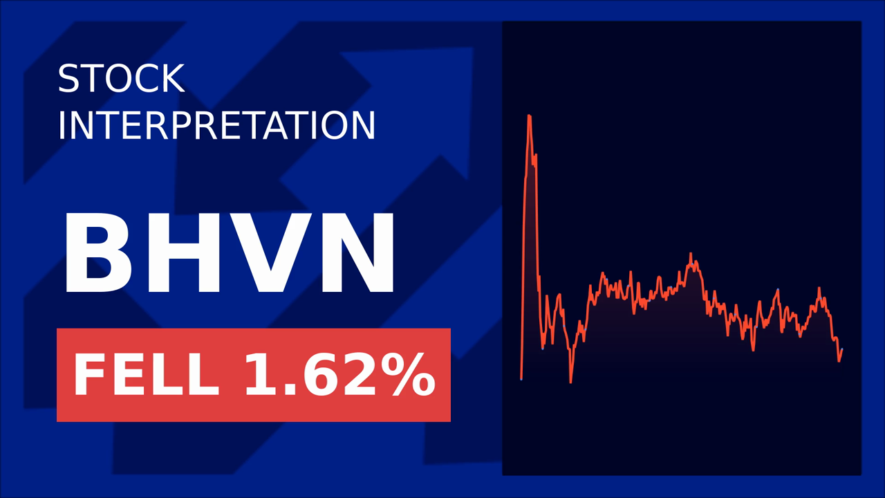 Biohaven Stock Surges: RBC's Mixed Outlook Explained