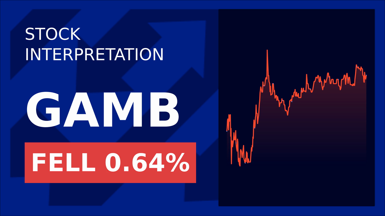 Gambling.Com Stock Soars 1.21% Post-Earnings!