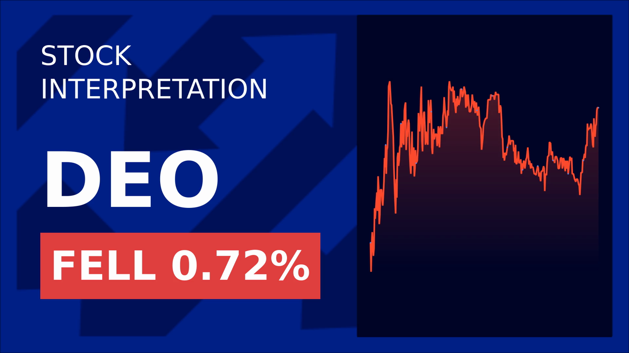 Diageo Stock Drops: $150M Tariff & $500M Cuts Shock Market