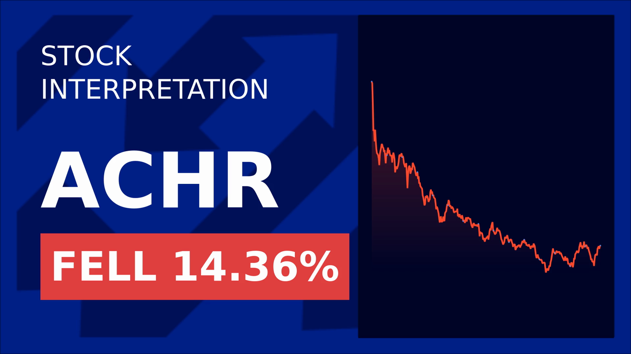 Archer Aviation: 40% Surge, 2.72% Drop - What's Next?