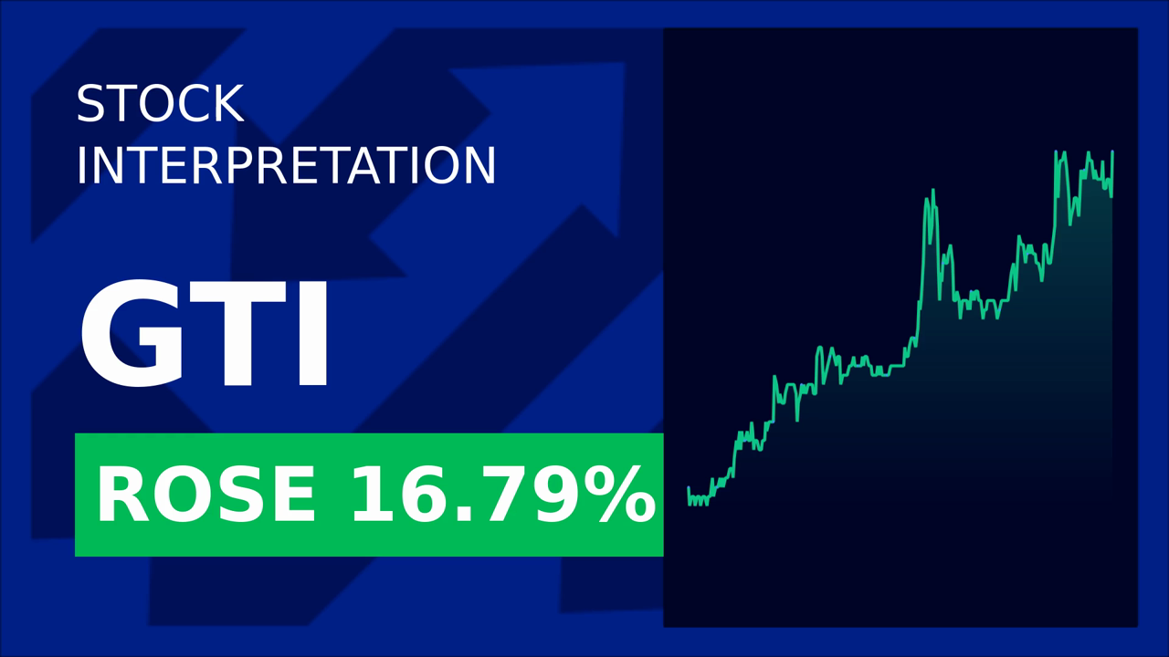 Graphjet Stocks Soar: NFC's Big Move!
