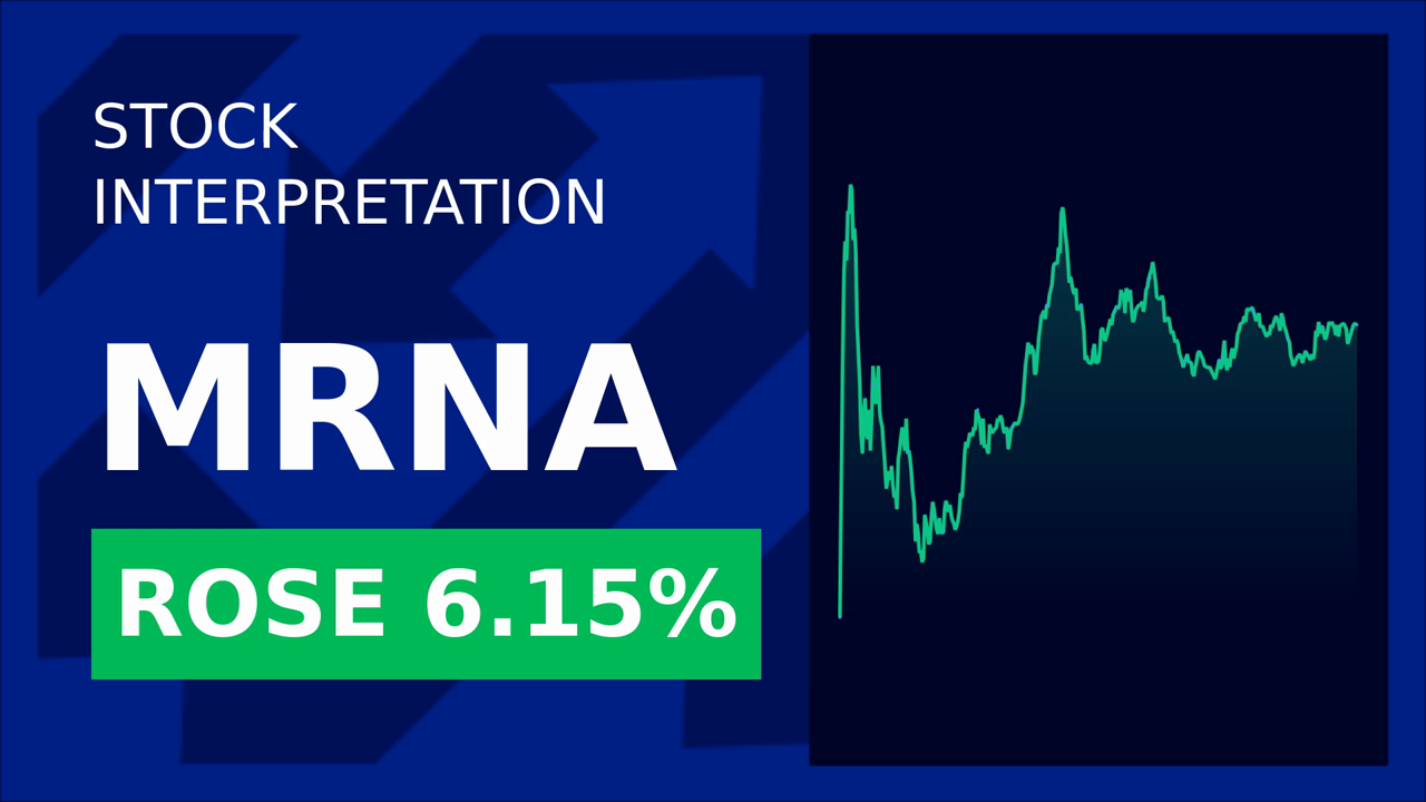 Moderna Stock Surges as COVID-19 Resurges in Asia