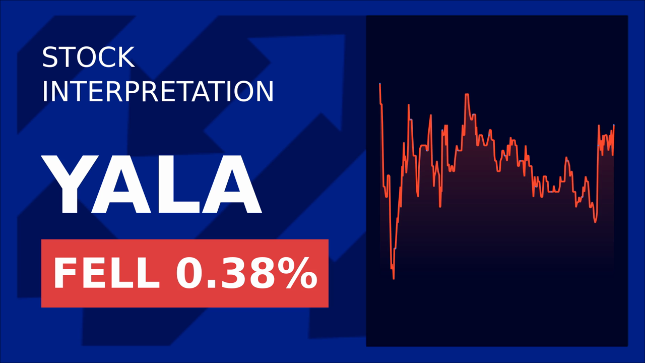 Yalla Group Stocks Plunge 8.57%: Q1 2025 Earnings Shock!