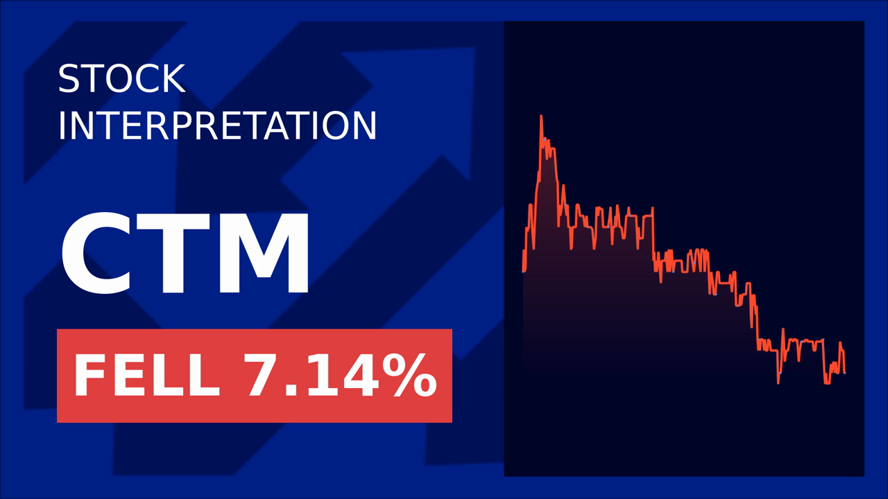 Castellum Shares Drop 2.88%: Major Shareholder's Surprise Move!