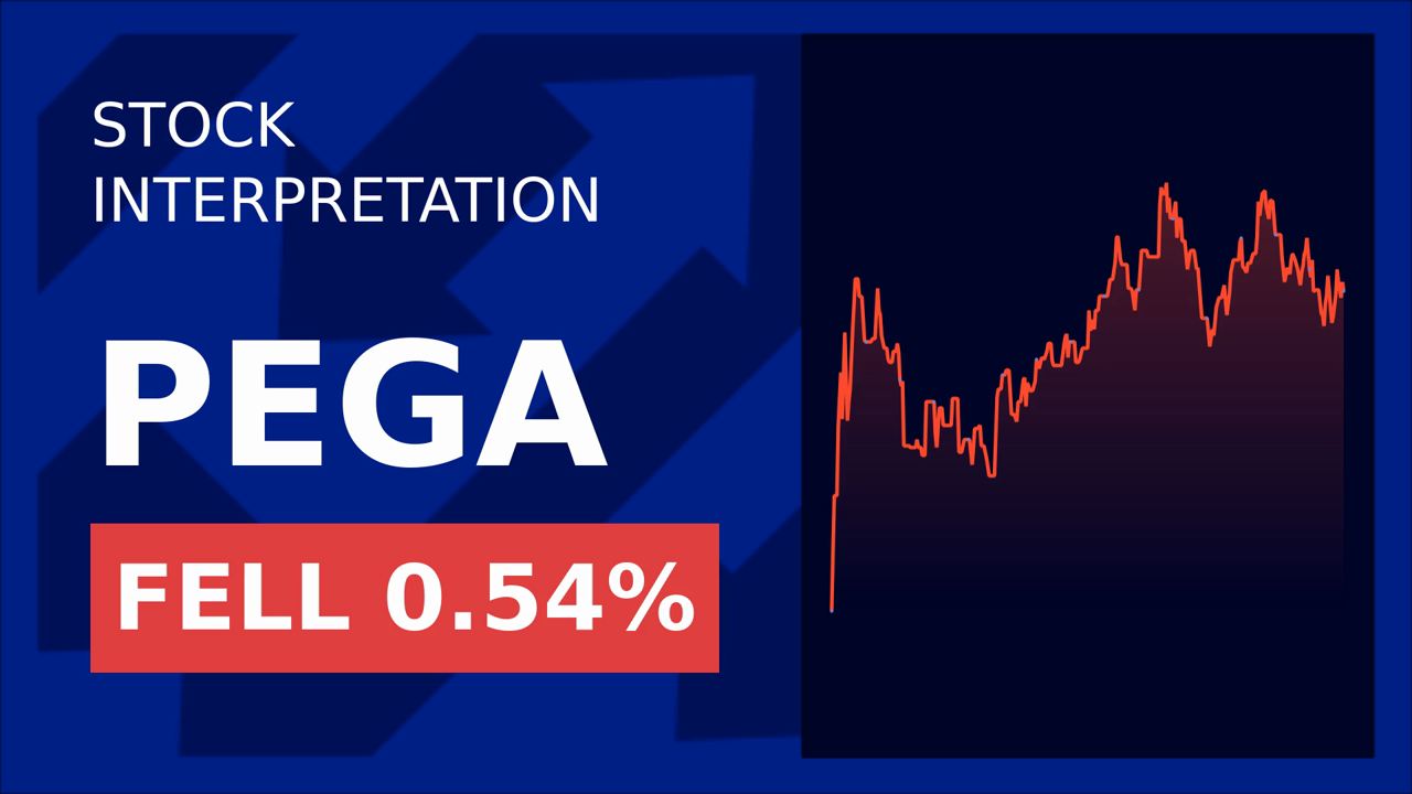 Pegasystems Soars 6.50%: S&P MidCap 400 Addition Drives Surge!
