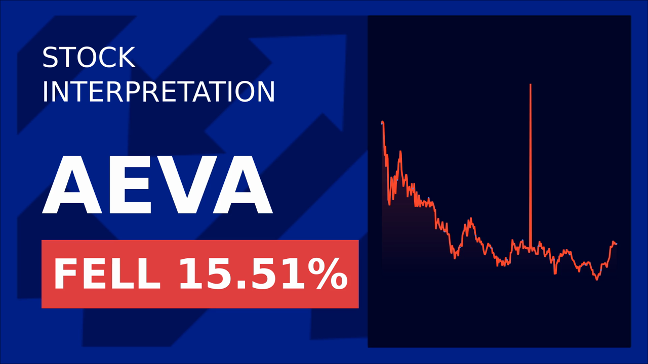 AEVA Stock Drops 3.34%: Q3 Report & AI Showcase