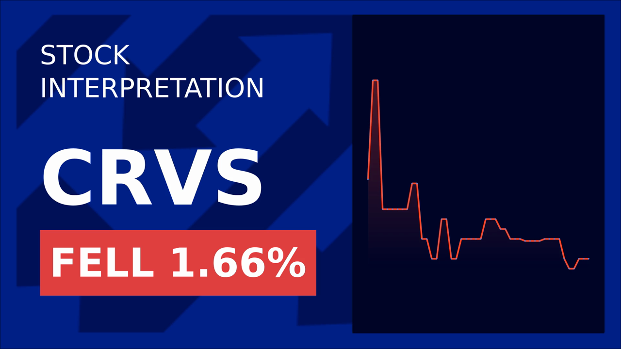 Corvus Stock Drops: Mizuho's New Target Shocks Market