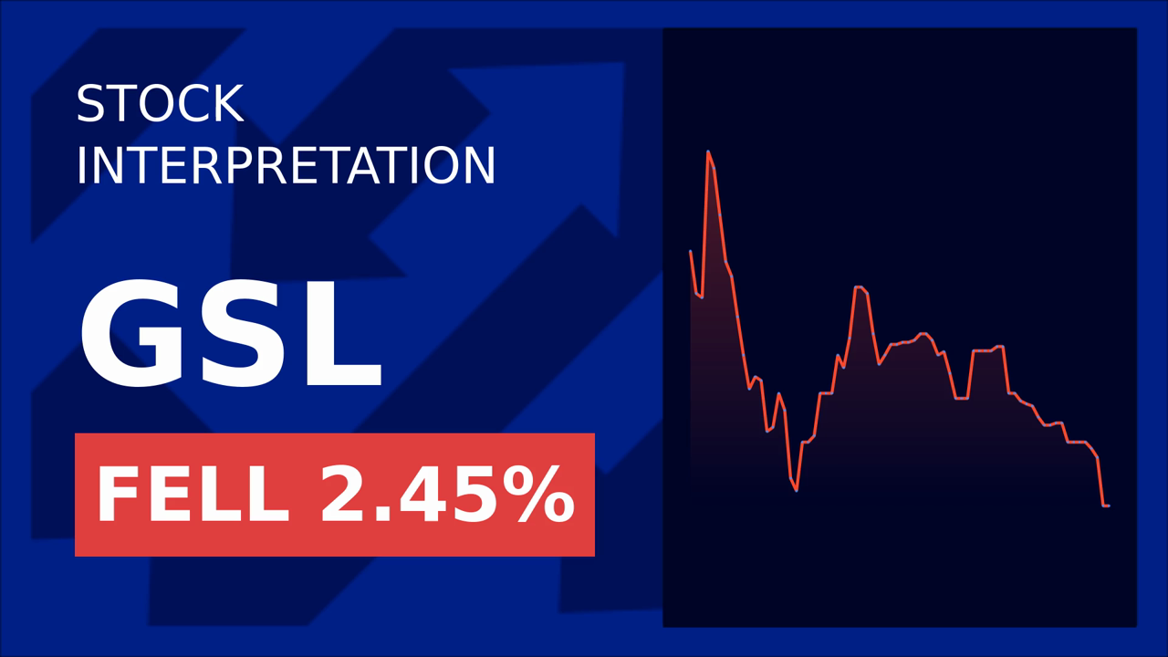 Global Ship Lease Stock Drops 2.01%: Q1 2025 Earnings Shock!