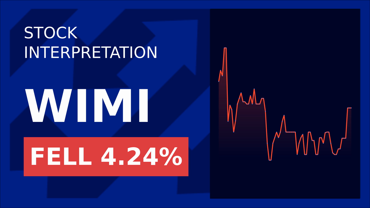 Wimi Hologram Stocks Dip as MicroAlgo Shifts to Quantum AI