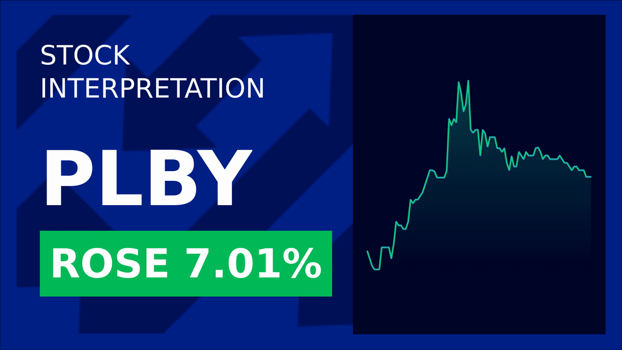 Plby Group Soars 7%: New Model, Big Deals!