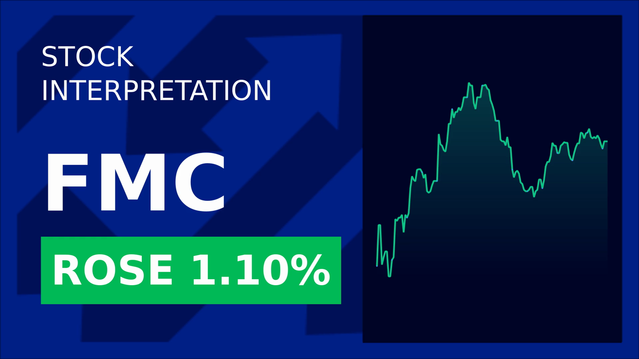 FMC Stock Surges: Barclays Boosts Target Price!