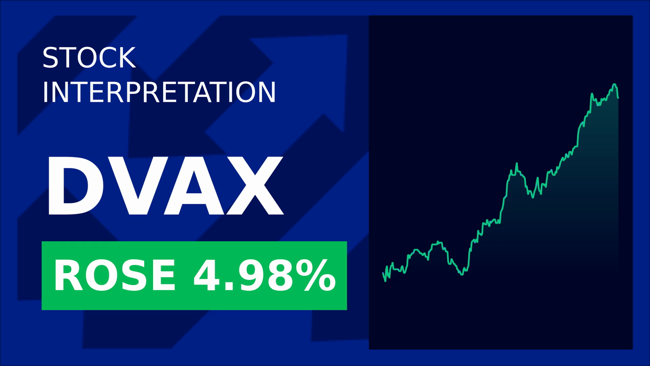 Dynavax Shares Surge: 2025 Meeting Hype!