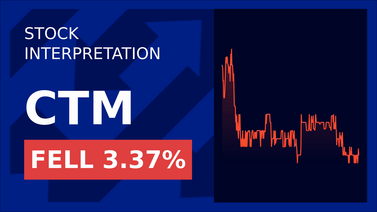 Castellum Shares Surge: Major Investor's Big Bet!