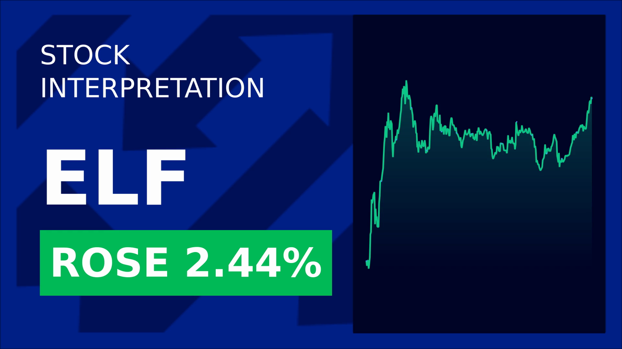 E.L.F. Beauty Stock Drops: Q4 2025 Earnings Date Announced
