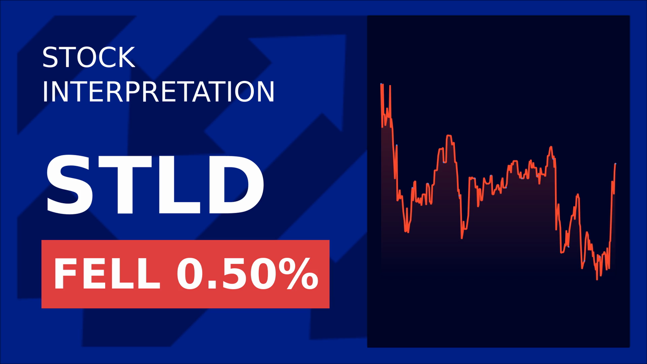 Steel Dynamics Stock Plummets: Insider Sells Shares