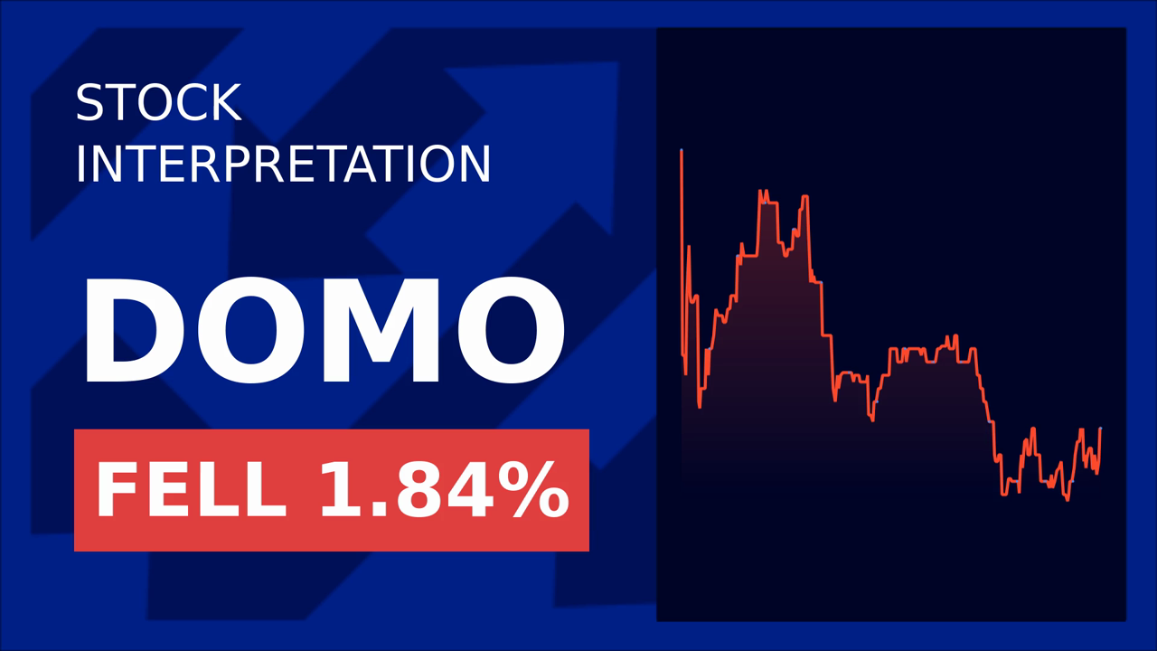 Domo Soars 1.75% Post #1 Ranking in 2025 Report!
