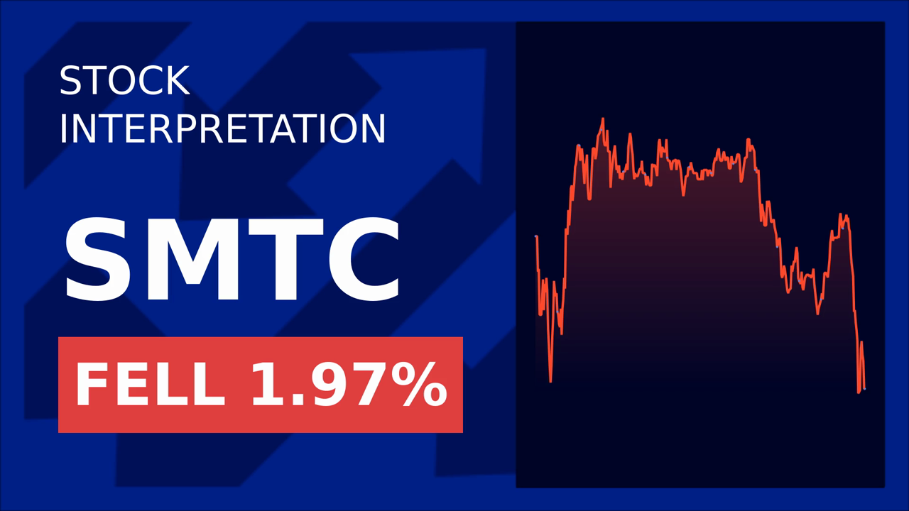 Semtech's 2024 Network Uptime Surge: Shares Soar 1.17%!