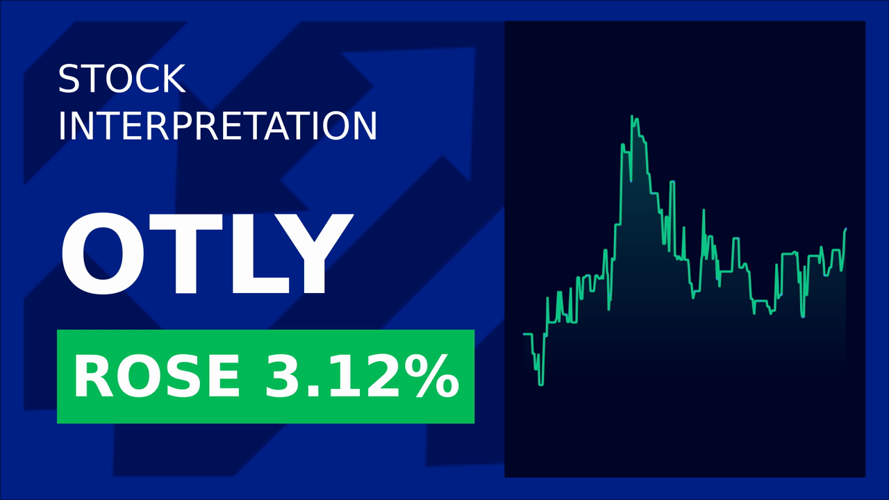 Oatly Shares Surge 1.85% Post-2025 Meeting!