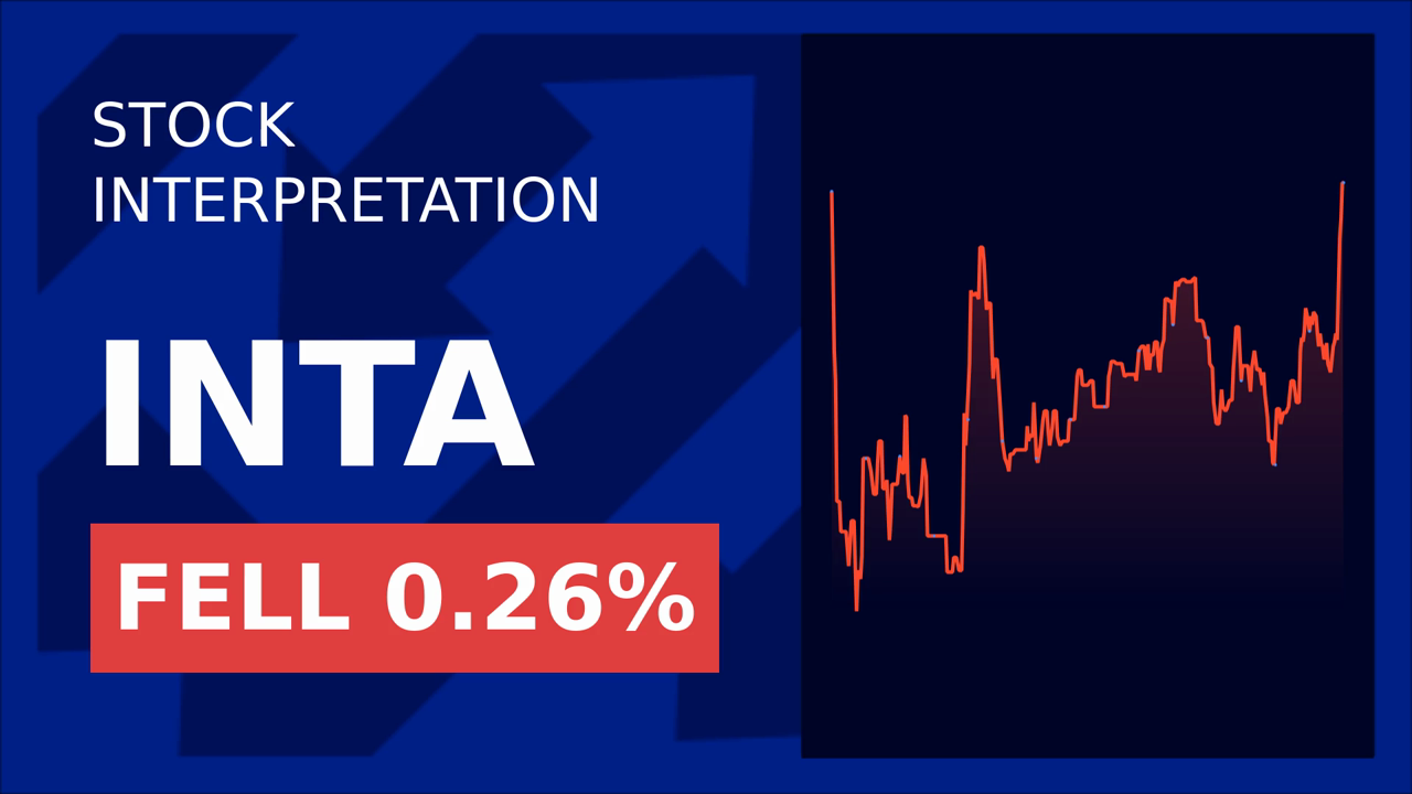 Intapp Stock Surges: AI Adoption Drives 2025 Tech Perceptions
