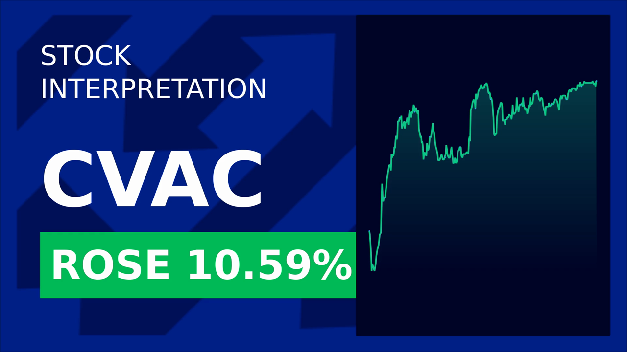 Curevac Stock Drops 4.21%: Q1 2025 Results Shock Investors