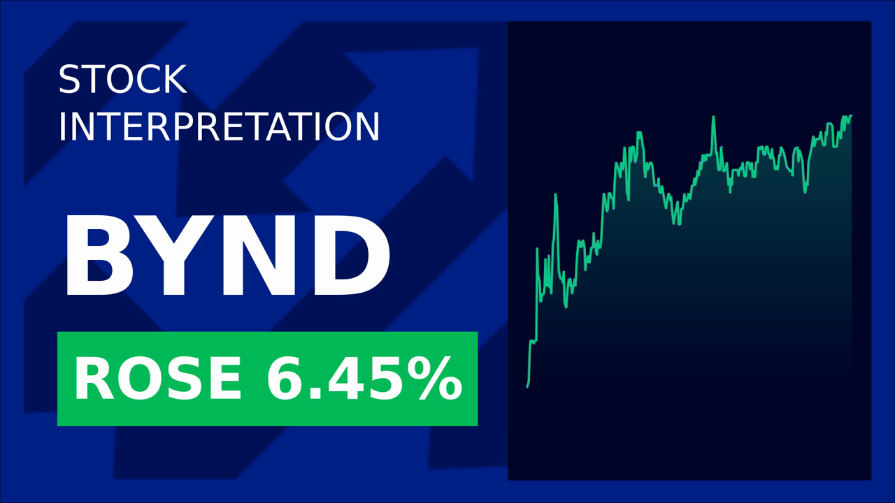 Beyond Meat Surges: Kraft Heinz's Move Sparks Investor Interest
