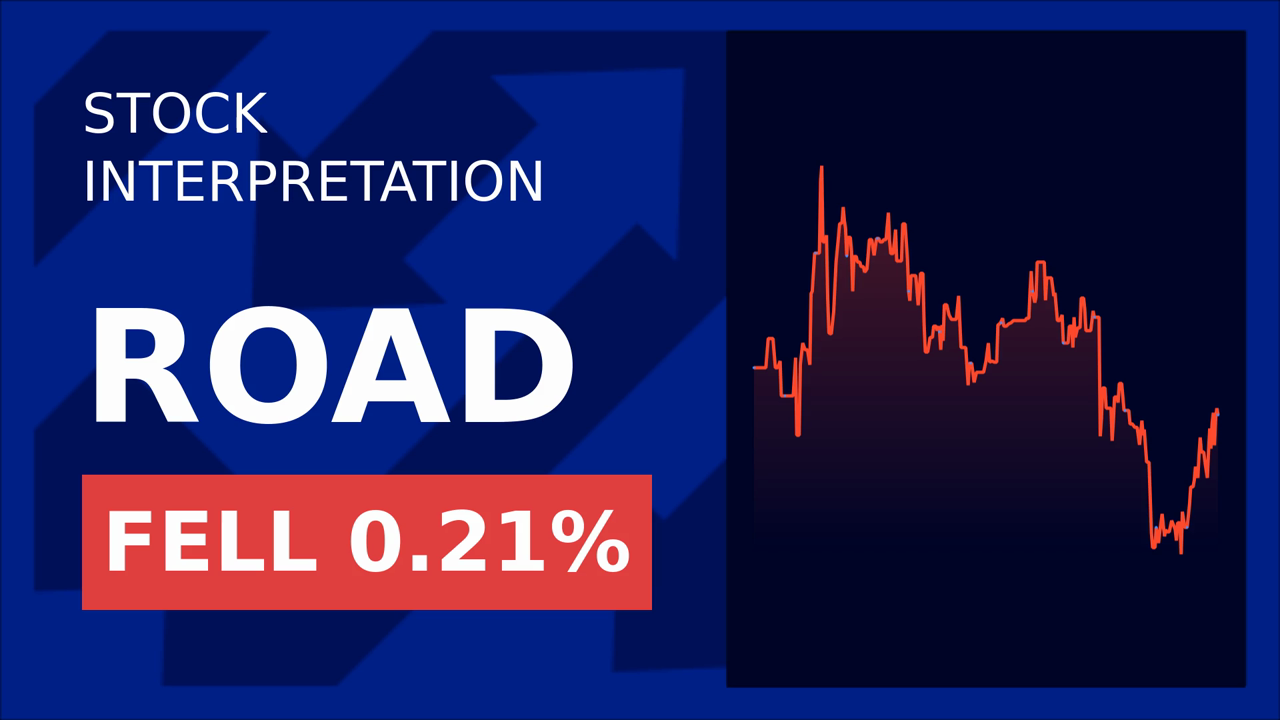 Construction Stocks Tumble Despite Rival's Revenue Surge