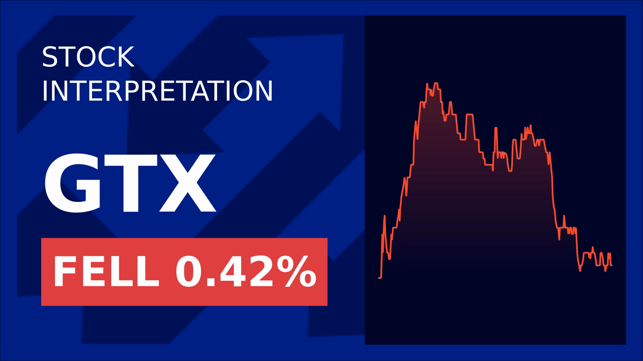 Garrett Motion Shares Plunge: 17M Shares Offered