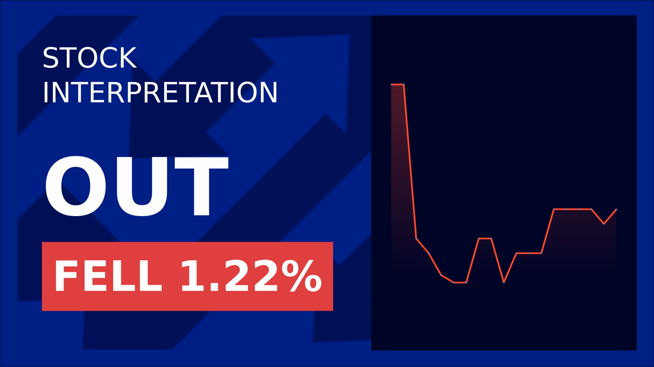 Outfront Media Stocks Dip: AI & Financial Fears Hit Hard