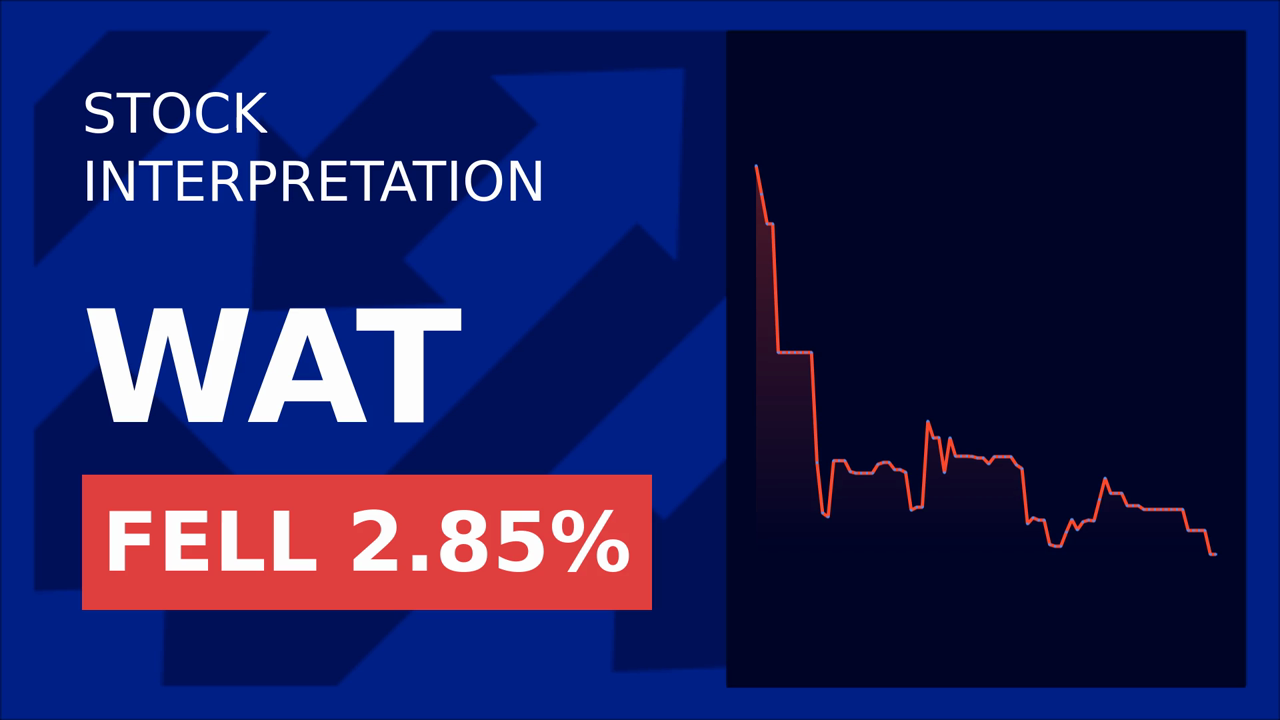 Waters Corp. Drops 2.72% After Halo Labs Buyout