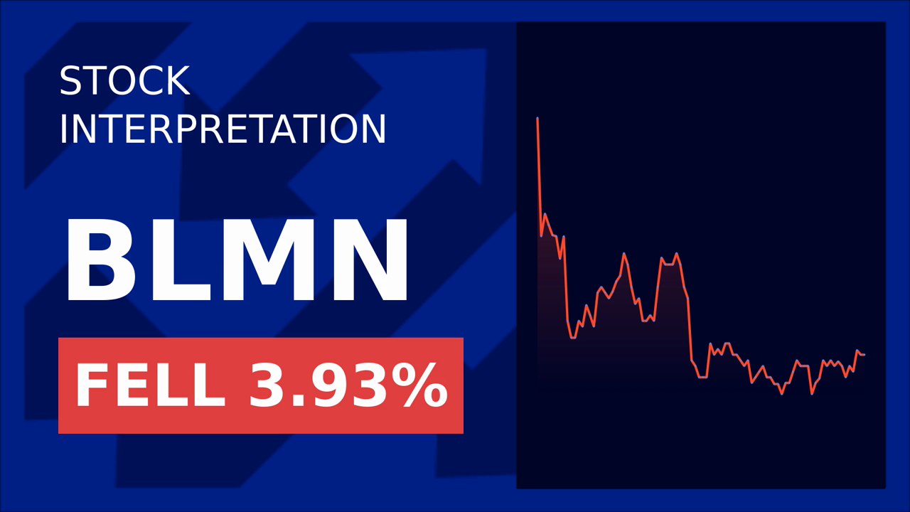 Bloomin' Brands Drops 4% as HungerRush Teams with Grubhub