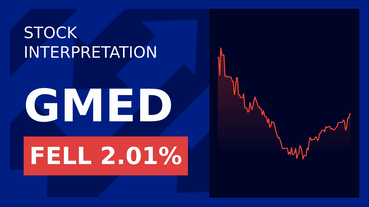 Globus Medical Stock Drops: Q1 Revenue Slump Explained