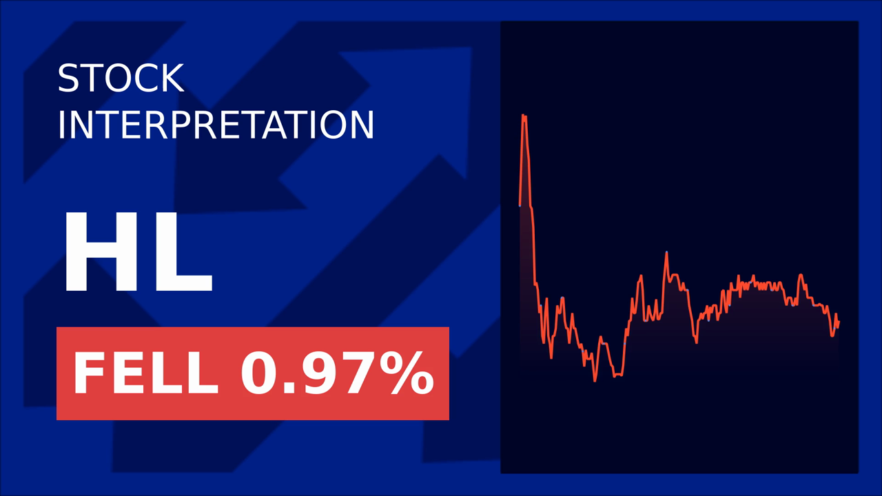 Shares Drop: Hecla Mining's 2024 Sustainability Report Impact