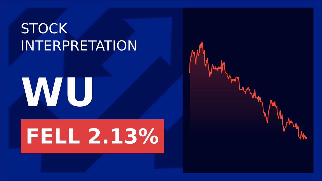 Western Union Drops 2.08% as Ukraine Seeks Tougher Russia Sanctions