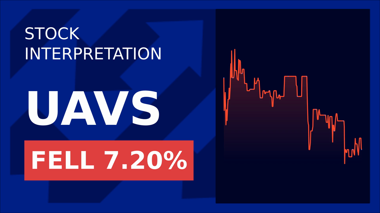 Ageagle Aerial Systems Soars 7.89% Post-Collaboration News!