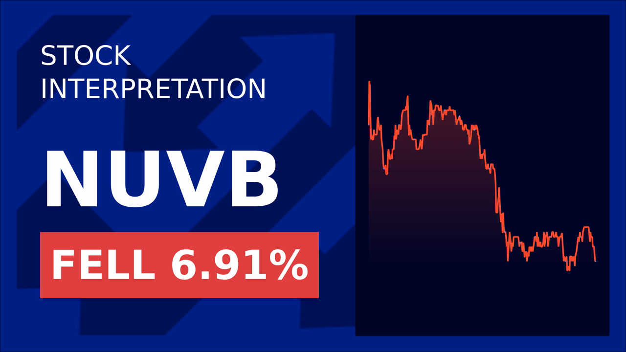 Nuvation Bio Stock Surges: ASCO 2025 Data Revealed!