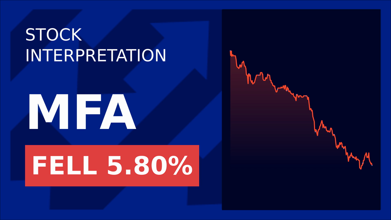 MFA Financial Soars: CM.com's Cybersecurity Boost!