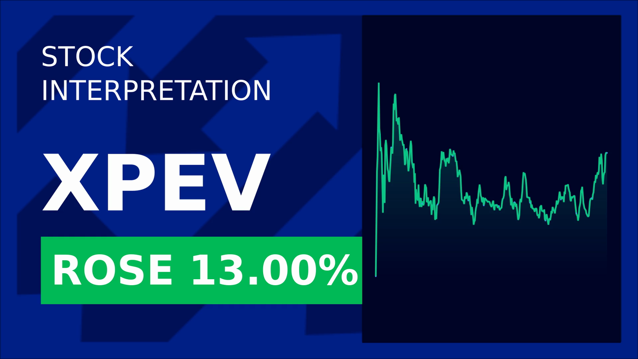 Xpeng Stock Drops Despite Massive Q1 Growth!