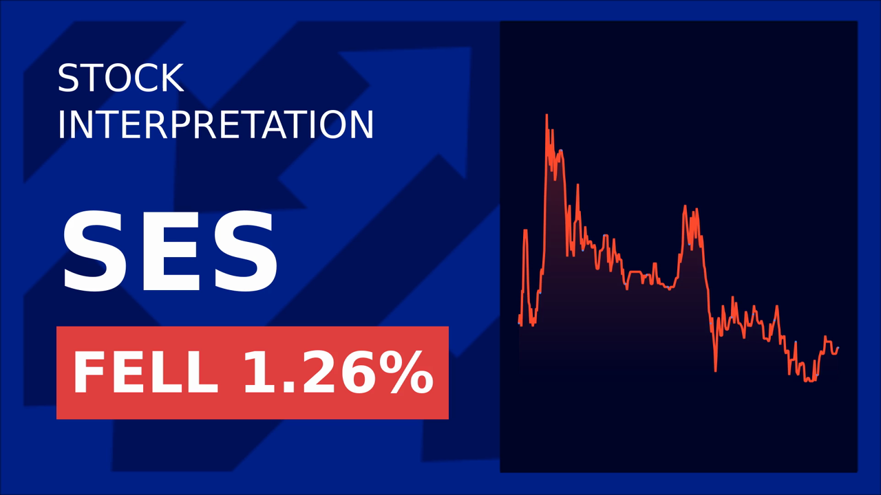 AI Security Fears Boost Ses Ai Stock 6.61%!