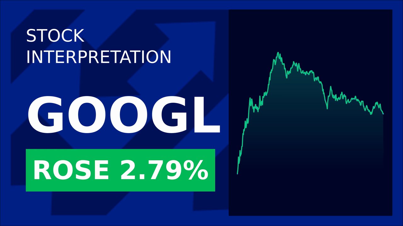 Alphabet Inc. Soars 1.37% with AI & Smart Glasses Reveal!
