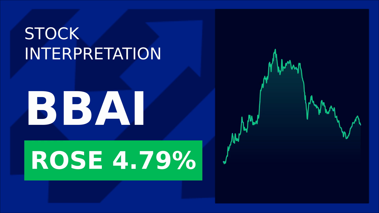 Bigbear.Ai Soars 6.18%: National Security & Supply Chain Revolution!