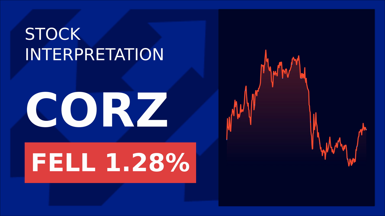 Core Scientific Soars 2.13% on AT&T's Fiber Deal!