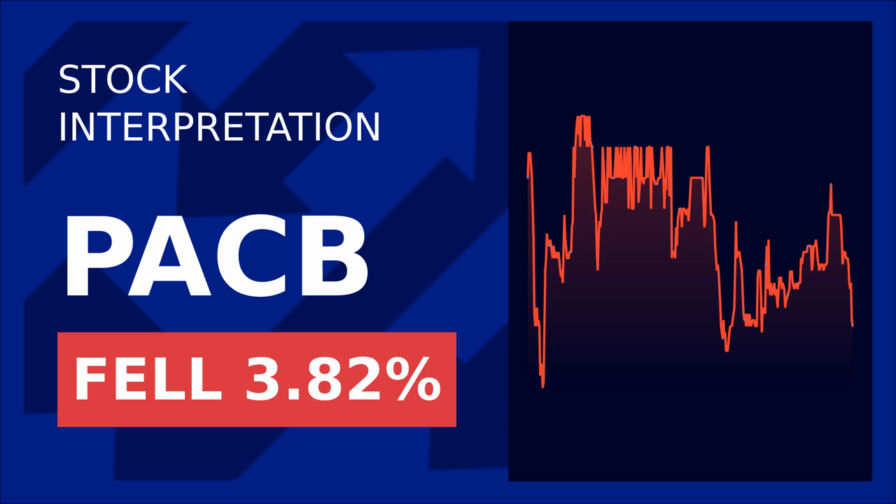 PacBio Shares Surge 1.53% Premarket: What's Driving the Rise?