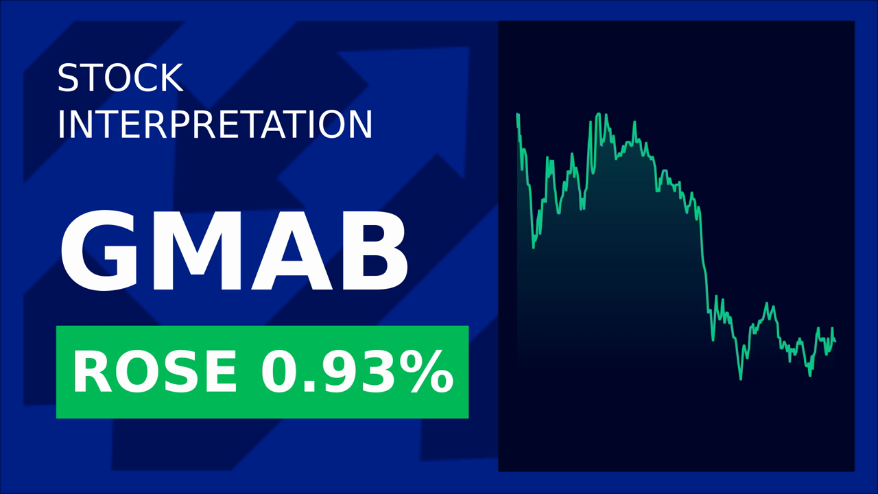 Genmab Shares Surge: What's Driving the Premarket Rally?