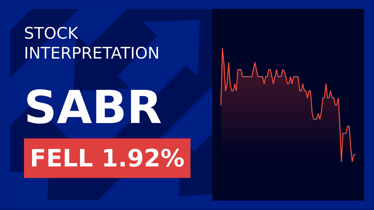 Sabre Shares Dip: Why 2025 Guidance Isn't Enough?