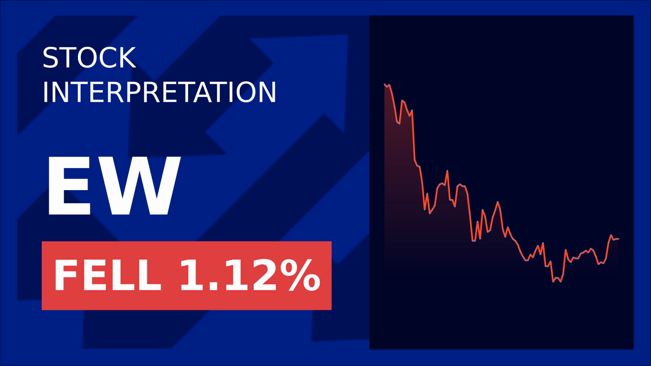 Edwards Lifesciences Stock Drops: EuroPCR 2025 Data Revealed